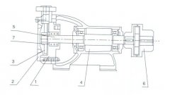 星空体育·星空官方网站-星空体育(中国)之W型旋涡泵的结构解析