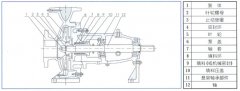 星空体育·星空官方网站-星空体育(中国)中IS单级单吸离心泵的结构与用途
