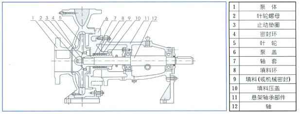 单级离心泵,星空体育·星空官方网站-星空体育(中国)